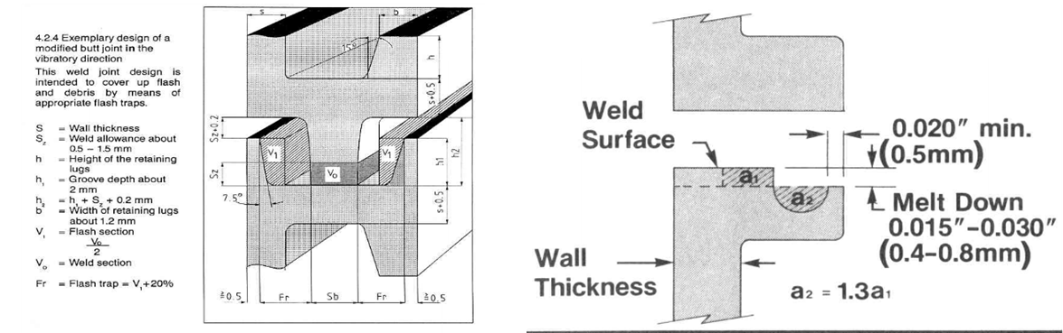 Vibration Welding Design Measurement