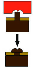 Ultrasonic Stacking