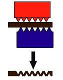 Ultrasonic Forming