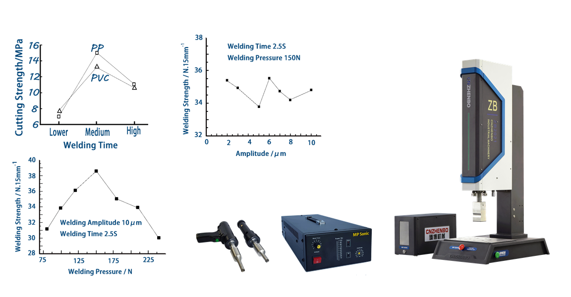 Critical Parameters to ultrasonic welding