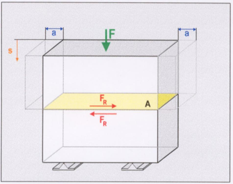 Vibration Welding Principle