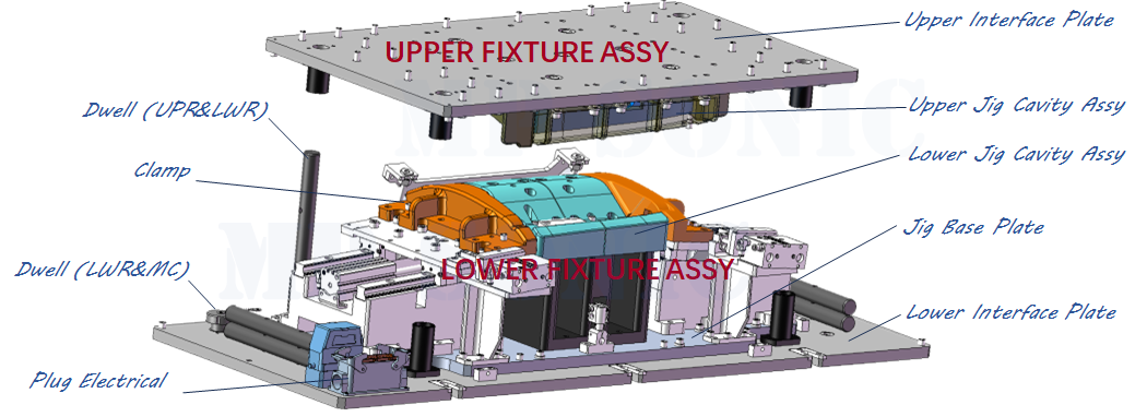 Vibration Welding Tooling